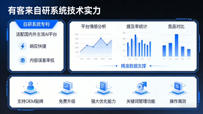 博白星际AI-GEO对比同行有什么优势？正规AI优化服务商差异化对比